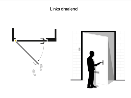 Links draaiende deur