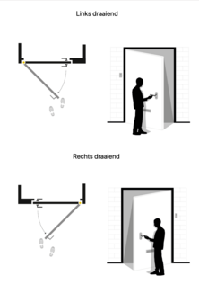 Draairichting deuren