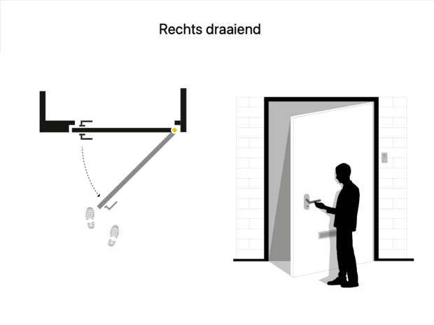 Rechts draaiende deur